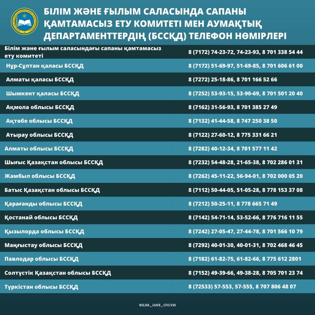 Білім және ғылым саласында сапаны қамтамасыз ету комитеті азаматтардың өтініштері үшін жедел желі телефондарын іске қосып жатыр