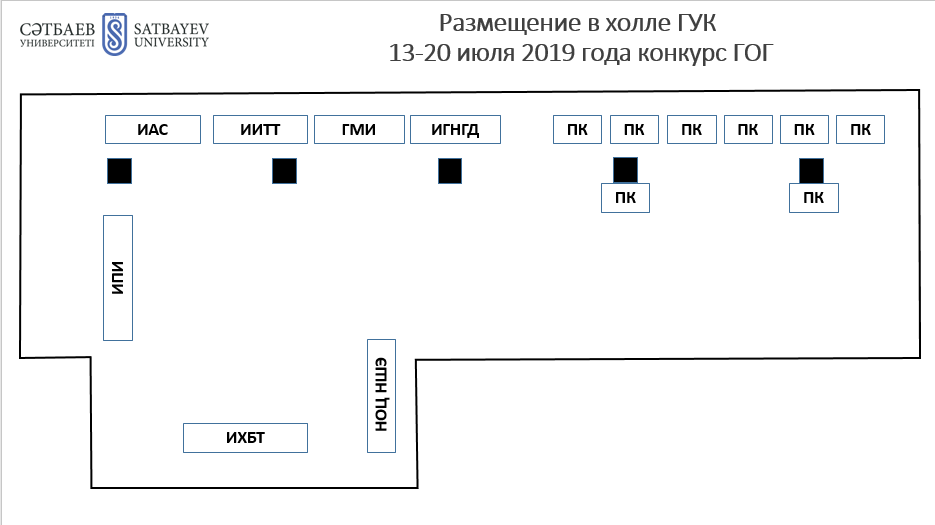 Схема локаций